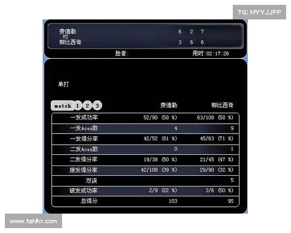 网球比赛战术演变与技术革新对竞技水平提升的深远影响分析 网球比赛战术演变与技术革新对竞技水平提升的深远影响分析